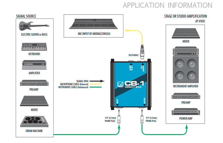 Pro-Co Sound CB1 Direct Box – Crossfire Pro AV Rentals Pro-Co Sound CB1 Direct Box – Crossfire Pro AV Rentals