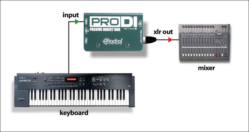 Radial Engineering ProDI Direct Box – Crossfire Pro AV Rentals