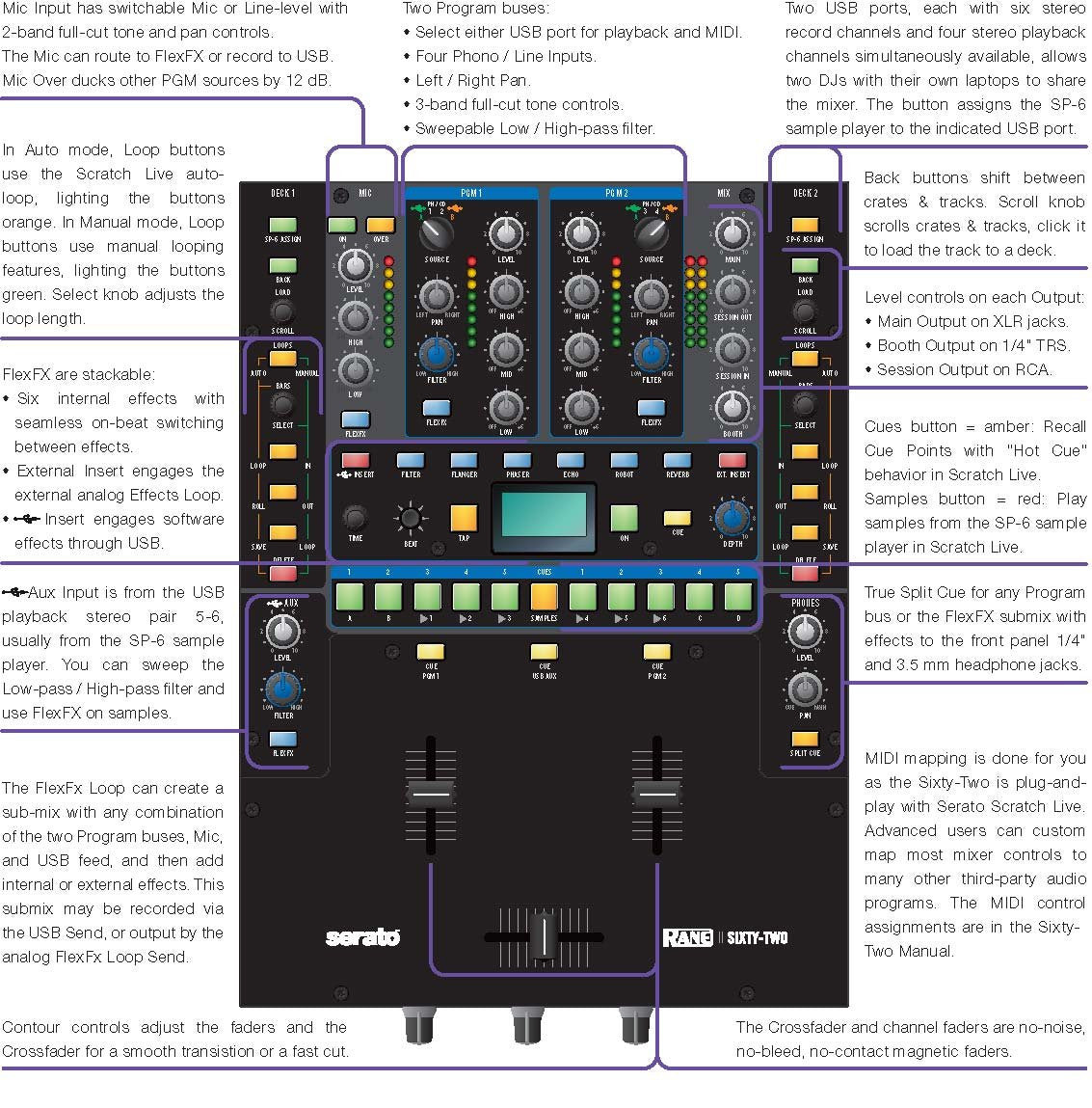 Rent DJ Mixer - Rane Sixty-Two, Sixty Two, 62, Serato DJ Mixer