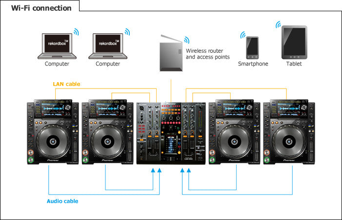 Pioneer CDJ-2000NXS2 NEXUS Professional Tabletop Multi Player CD MP3 USB